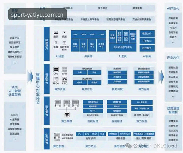 亚体育2026版 亚体育2026版技术架构深度分析:从用户体验到性能优化的全面解析